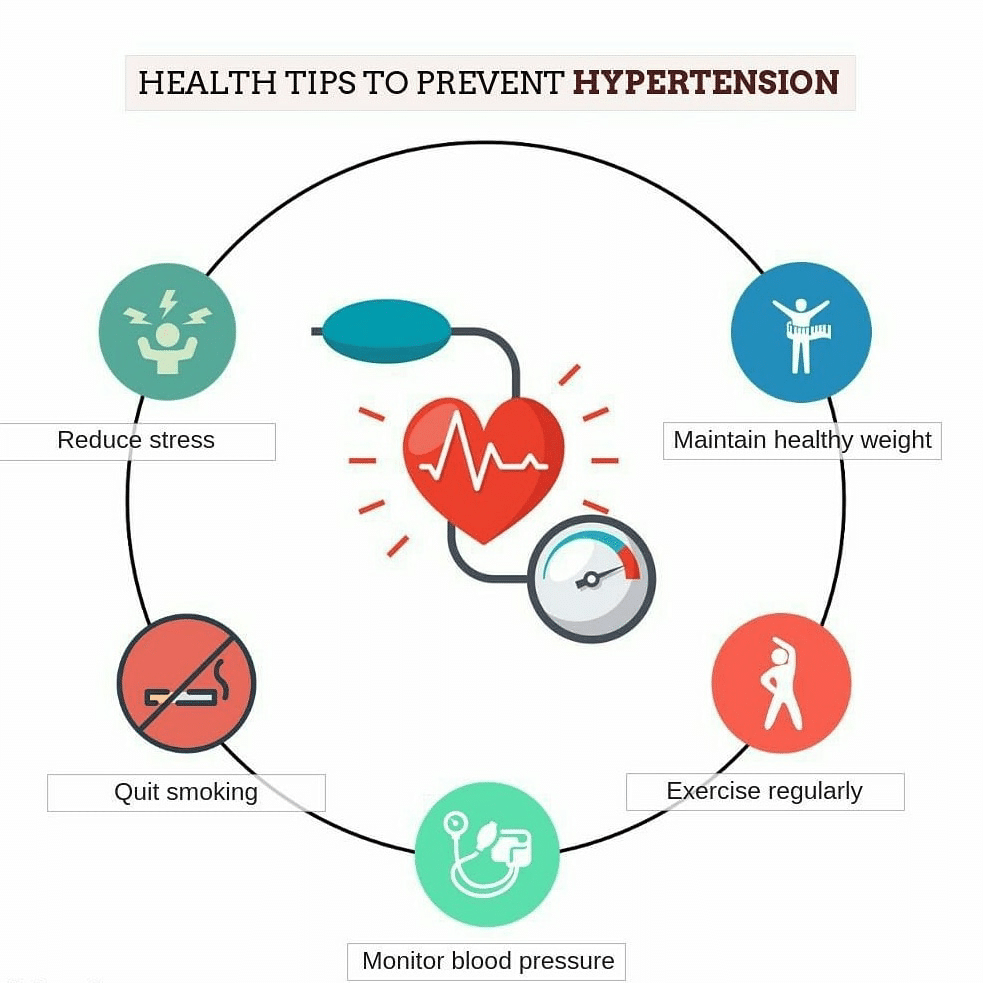 Tips To Avoid Hypertension! - By Dt. Neha Suryawanshi | Lybrate