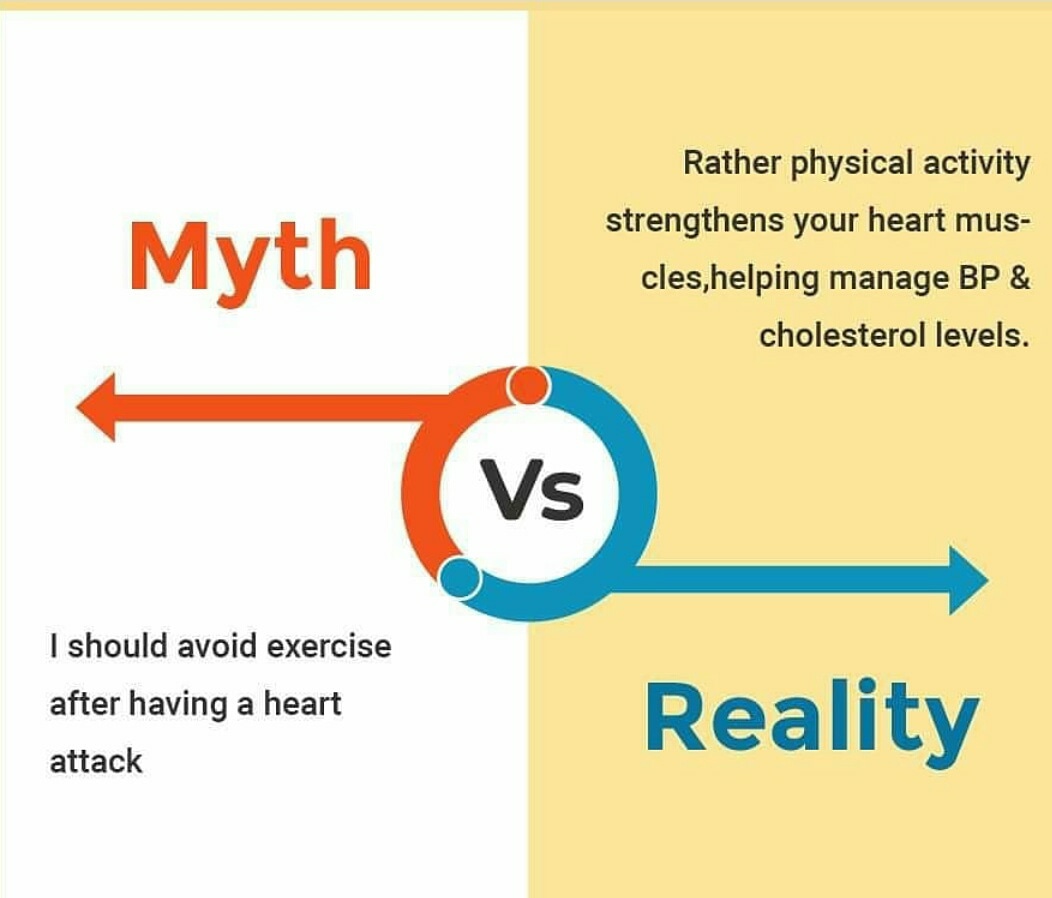 Myths V/s Facts Of Post Heart Attack Activities! - By Dt. Neha ...