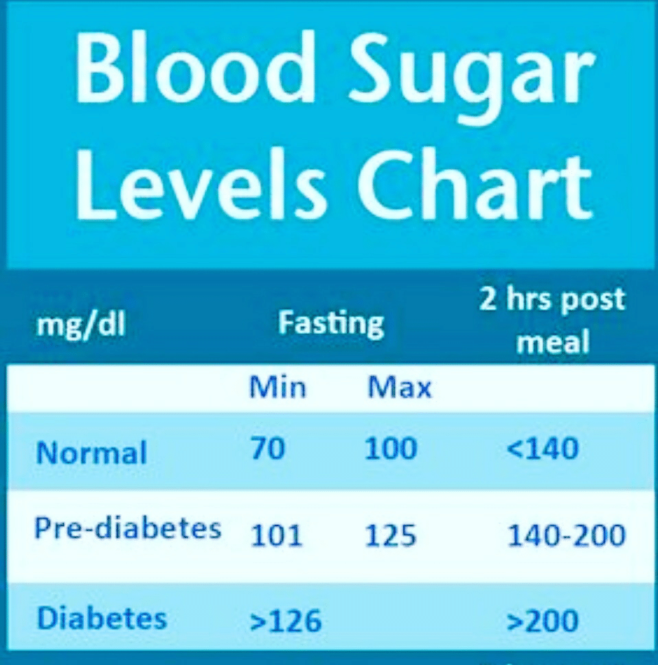 What Is A Good Blood Sugar Level In Australia