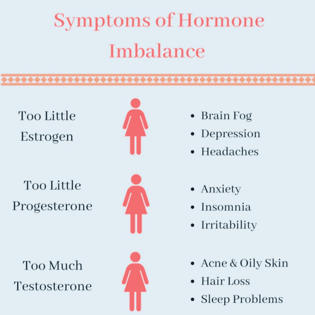 Symptoms Of Hormonal Imbalance By Dt Neha Suryawanshi Lybrate