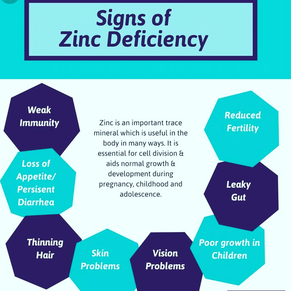 Signs Of Zinc Deficiency! - By Dt. Neha Suryawanshi 