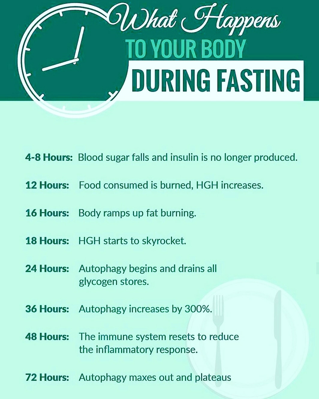 What Happens To The Body During Fasting? - By Dt. Neha Suryawanshi 