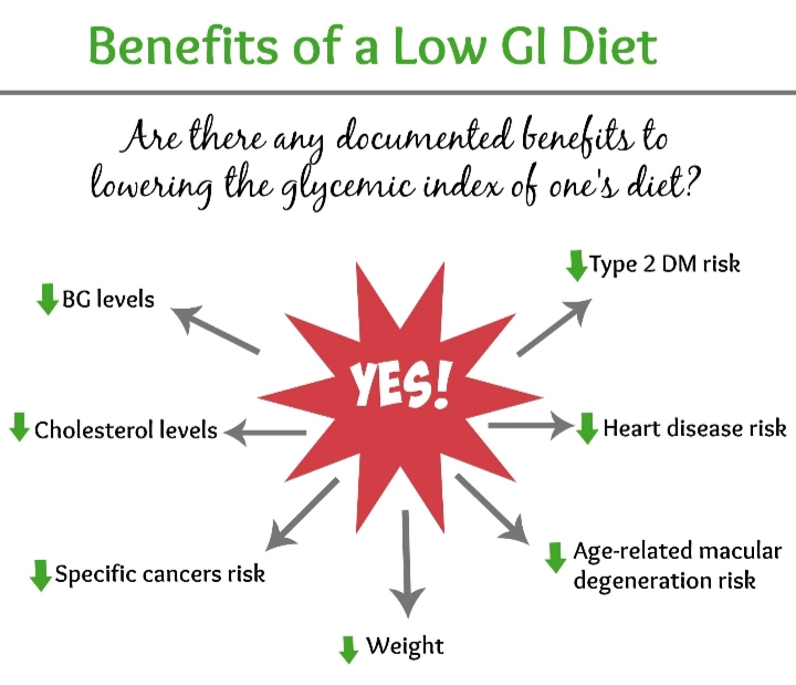 Know More About Low GI Diet! - By Dt. Neha Suryawanshi | Lybrate