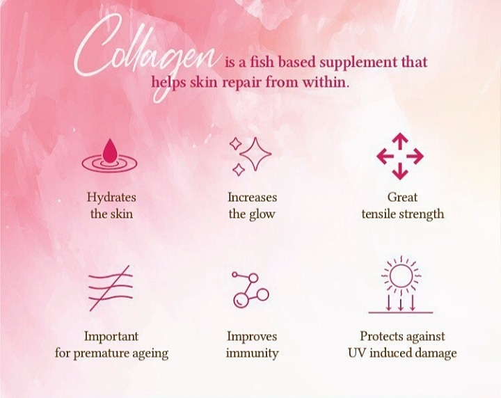 Know More About Collagen By Dt Neha Suryawanshi Lybrate