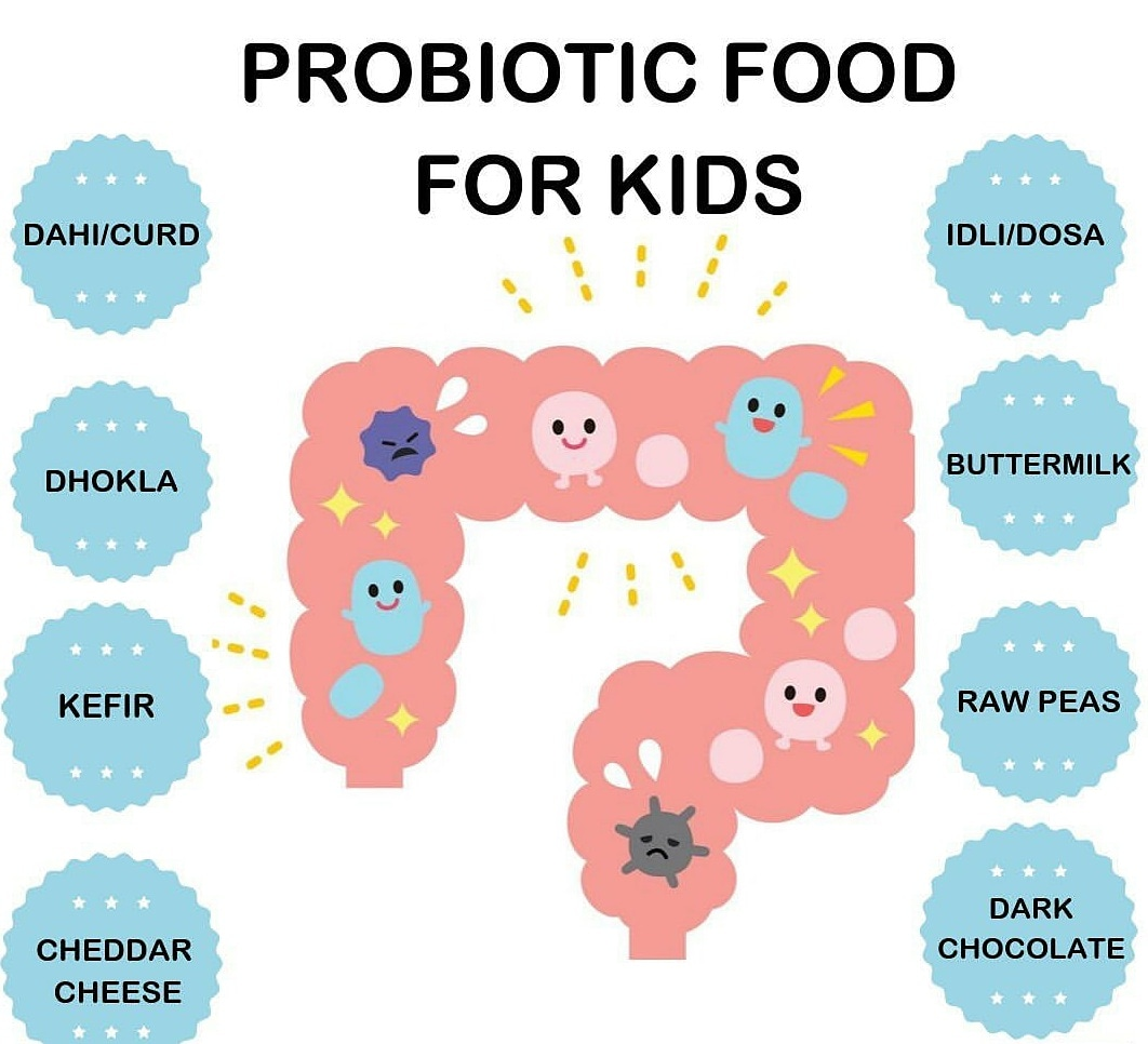 List Of Probiotic Food For Kids! - By Dt. Neha Suryawanshi 