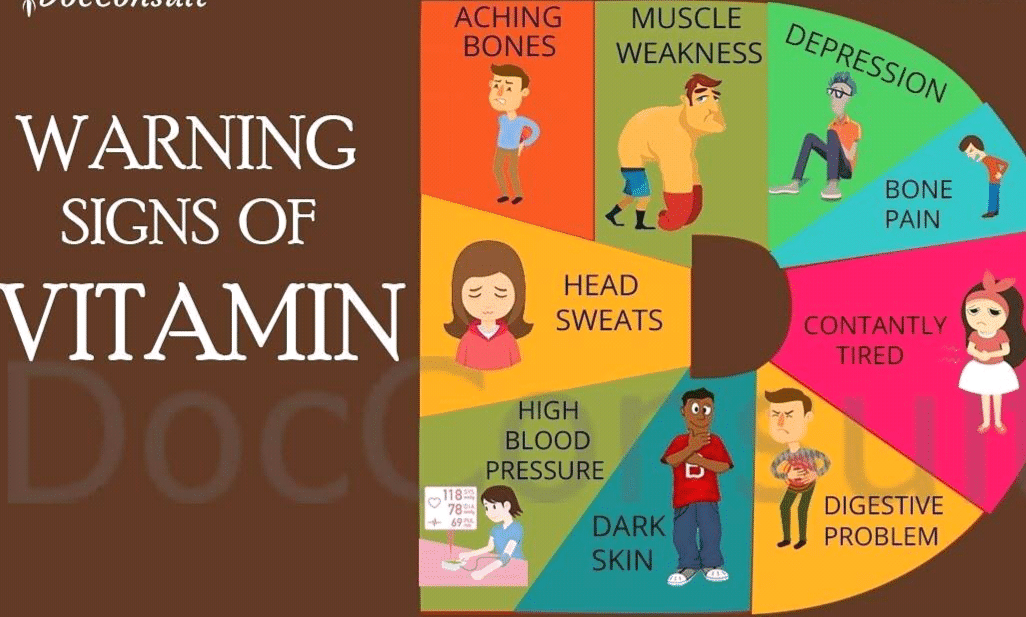 Warning Signs Of Vitamin Deficiency - By Dt. Neha Suryawanshi | Lybrate