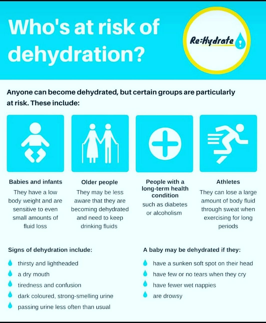 Risk Factors Of Dehydration! - By Dt. Neha Suryawanshi | Lybrate