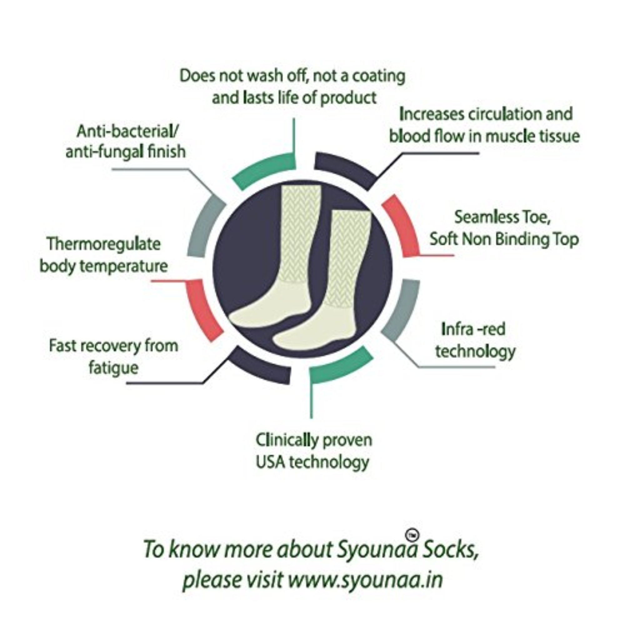 Buy Syounaa Diabetic Socks Online at Best Prices in India Lybrate