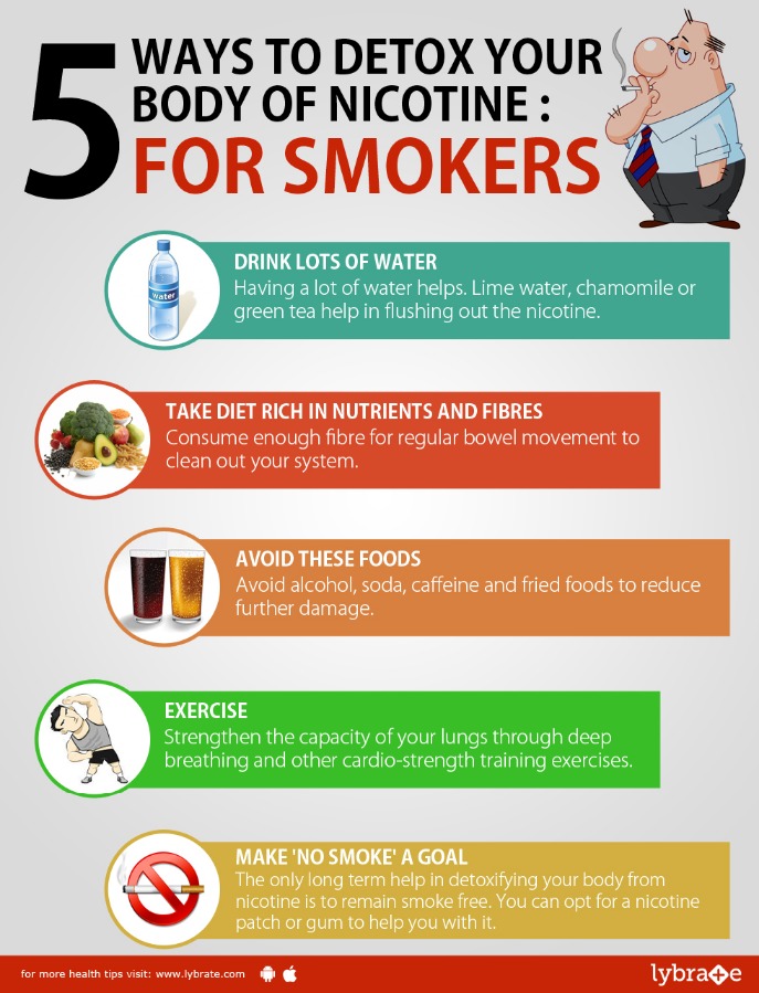 how to detox your body from tobacco Can't Stop Smoking? Atleast Follow This Advice. - By Dr. Biohealth