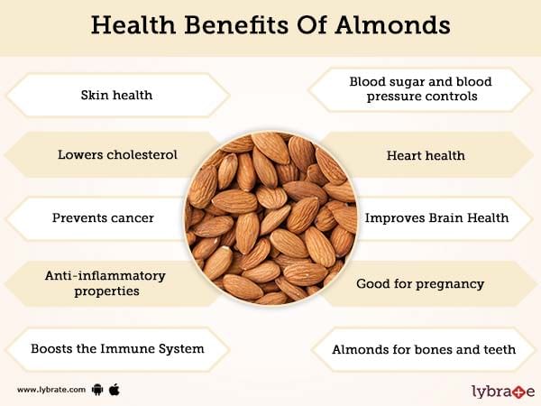 Benefits of Almonds And Its Side Effects | Lybrate