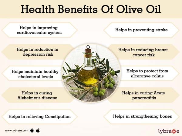 Benefits of Olive Oil And Its Side Effects | Lybrate