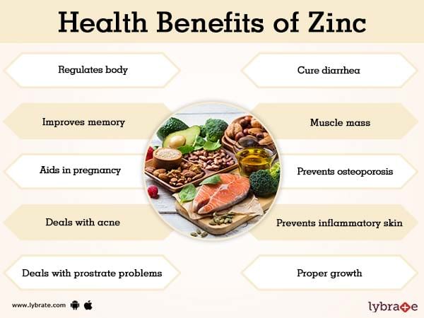 Zinc перевод. Zinc benefits. Health benefits of Zink. Zinc in body. Цинк для организма на английском.
