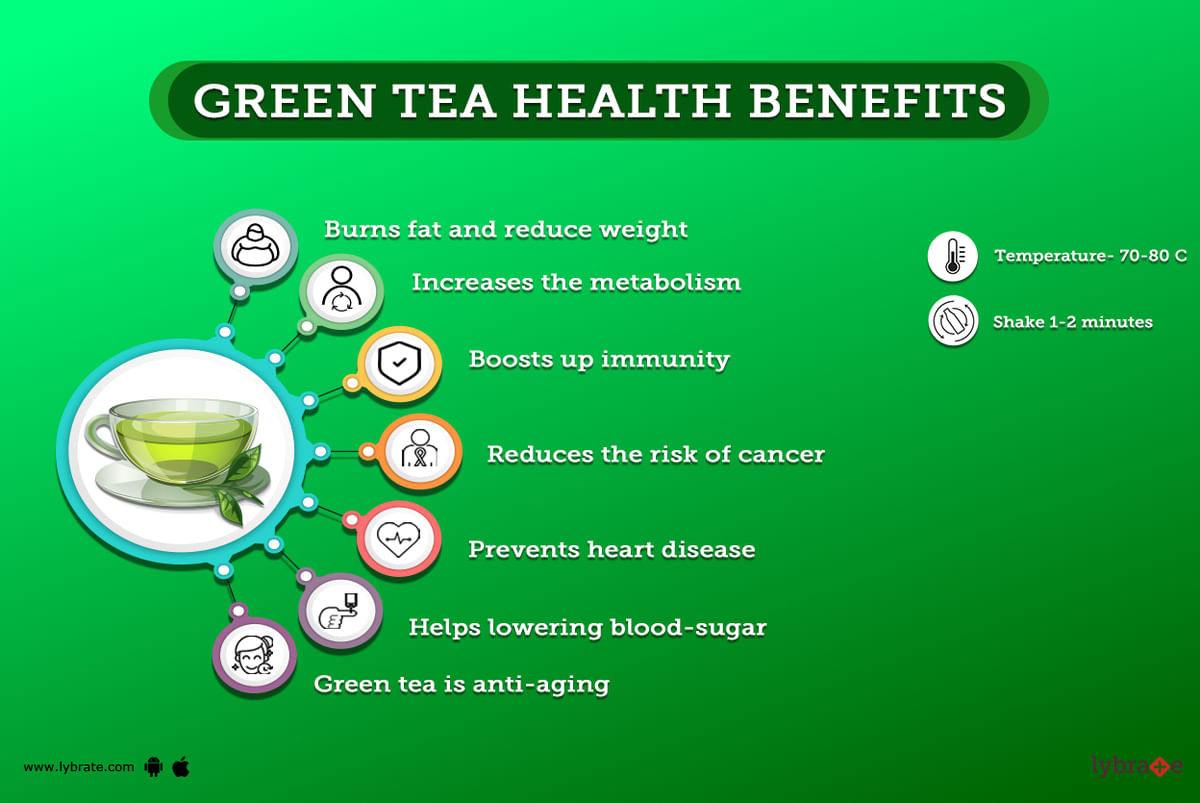 Зеленый чай текст. Реклама зеленого чая. Греен Теа. Benefits of Tea. Топ 10 зелёного чая.