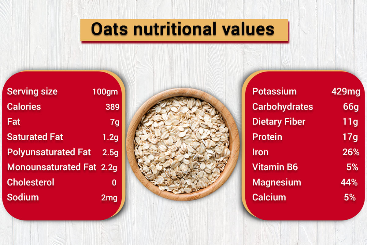 Oatmeal Nutrition Facts And Health Benefits, 57% OFF