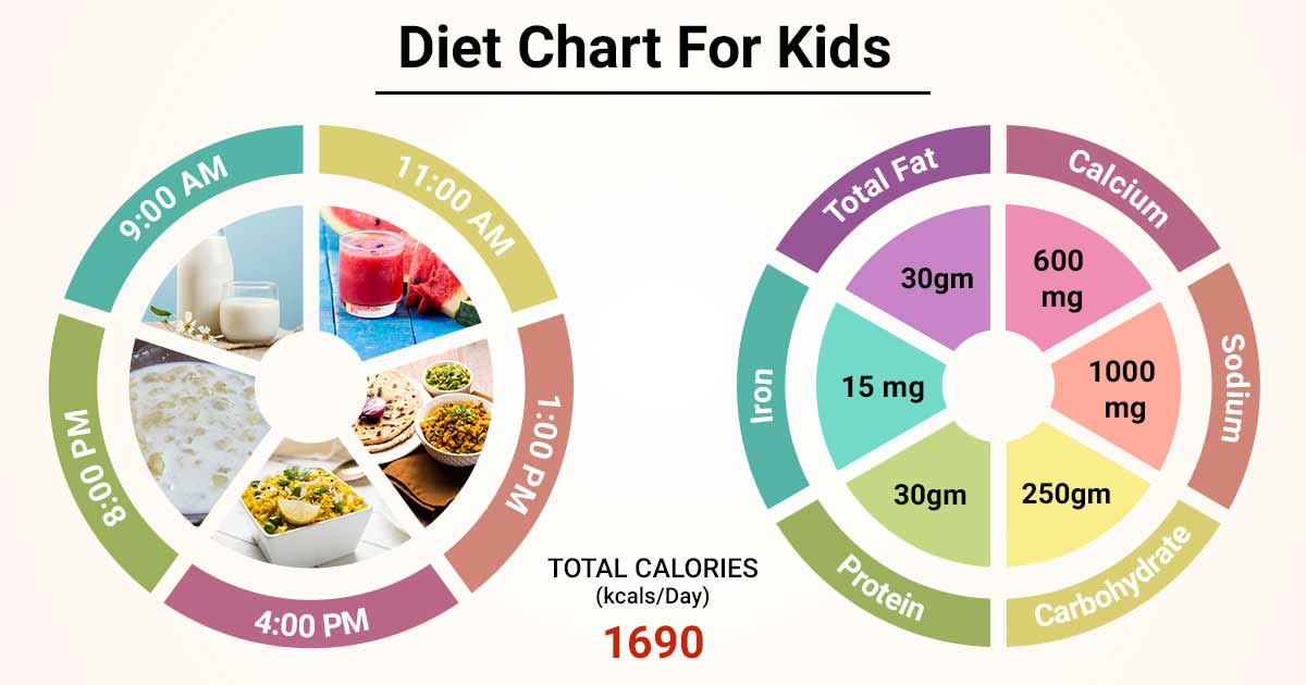 Diet Chart For 12 year Old Child What Should Your Child Eat 51 OFF