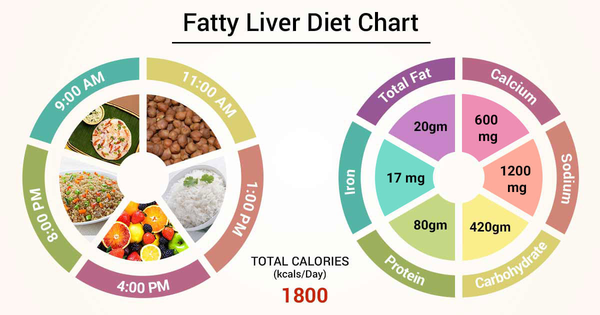 Top 153 Yoga Poses For Fatty Liver Best Xkldase edu vn