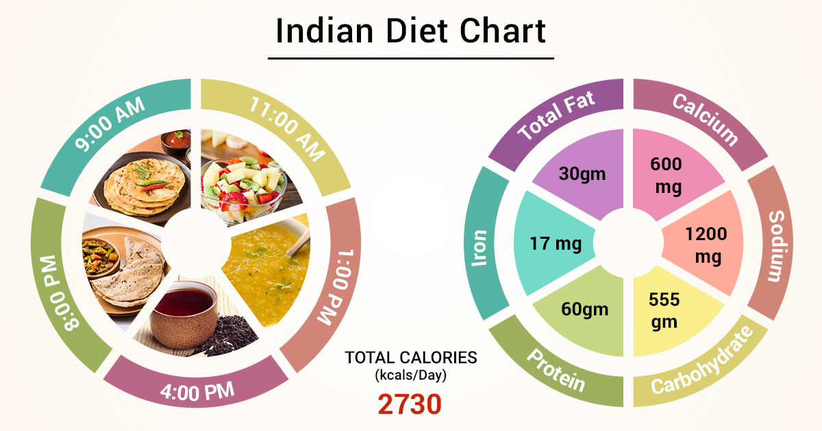 List Of Indian Nutrition Journals Besto Blog