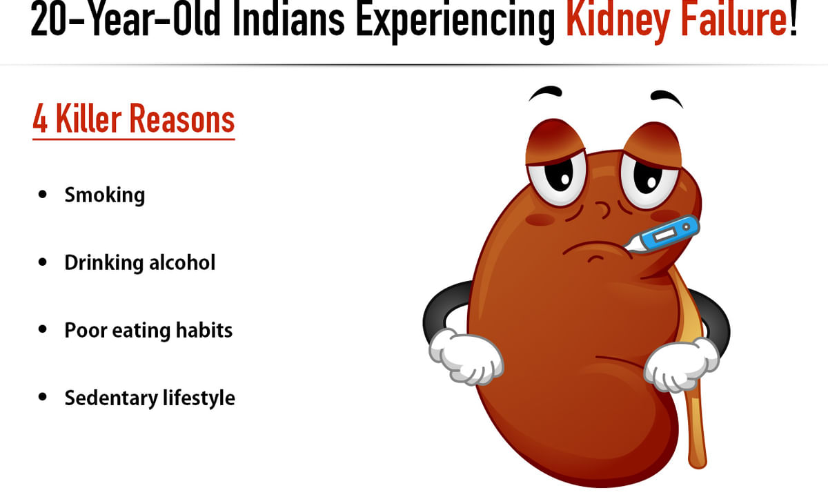 20-Year-Old Indians Experiencing Kidney Failure! 4 Killer Reasons. - By Dr.  Sanjiv Saxena | Lybrate