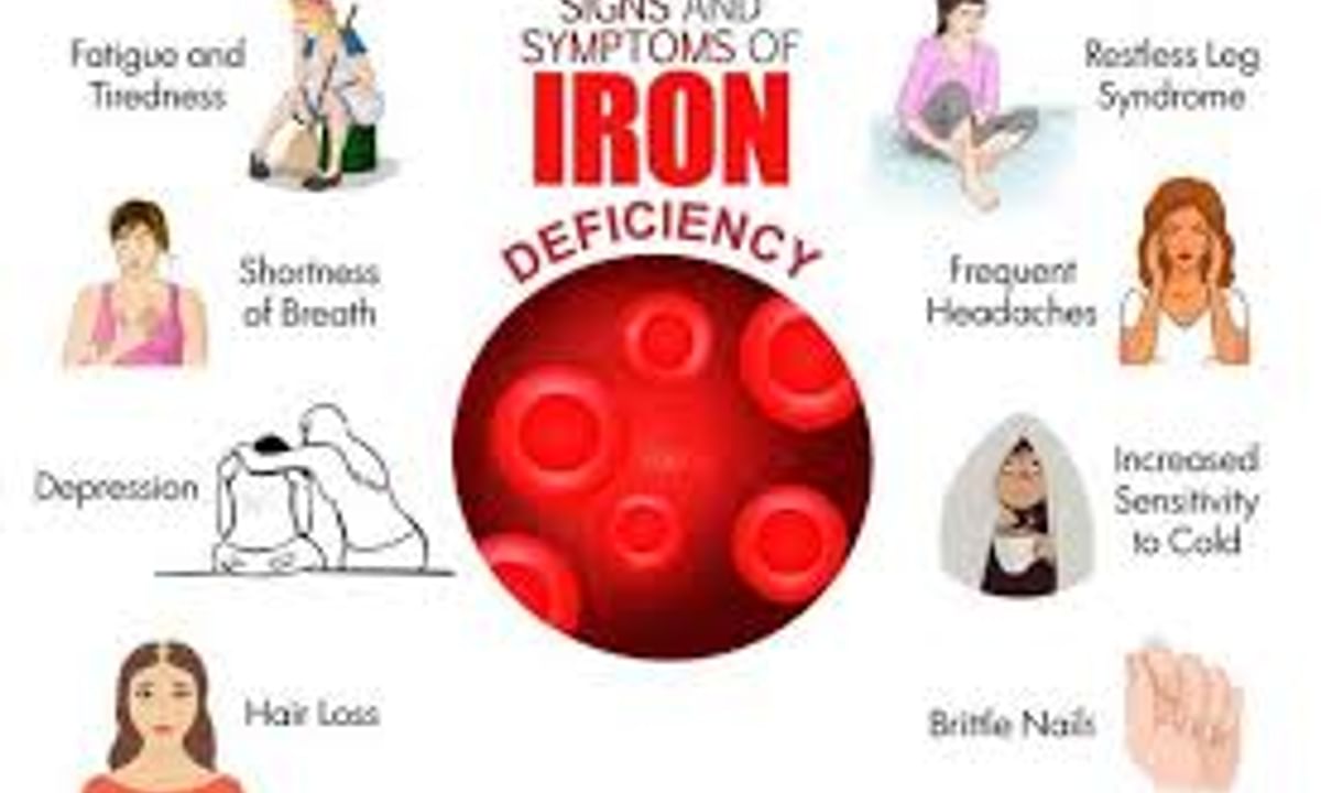 Iron Sucrose Tips & Advice From Top Doctors | Lybrate