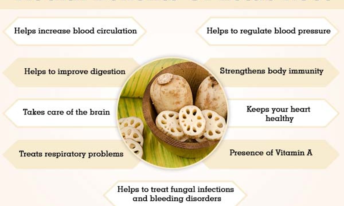 Benefits Of Lotus Root And Its Side Effects Lybrate