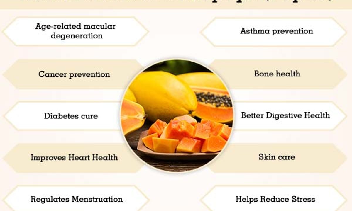 Papaya (Papita) Benefits And Its Side Effects | Lybrate
