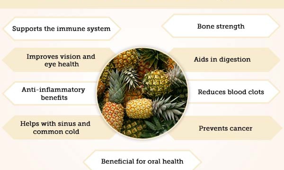 Health Benefits Of Pineapple