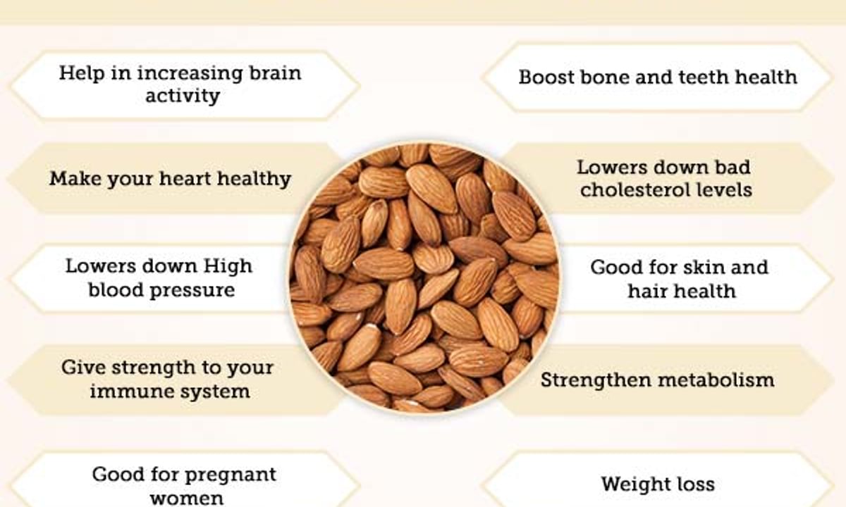 Almond Benefits And Its Side Effects | Lybrate