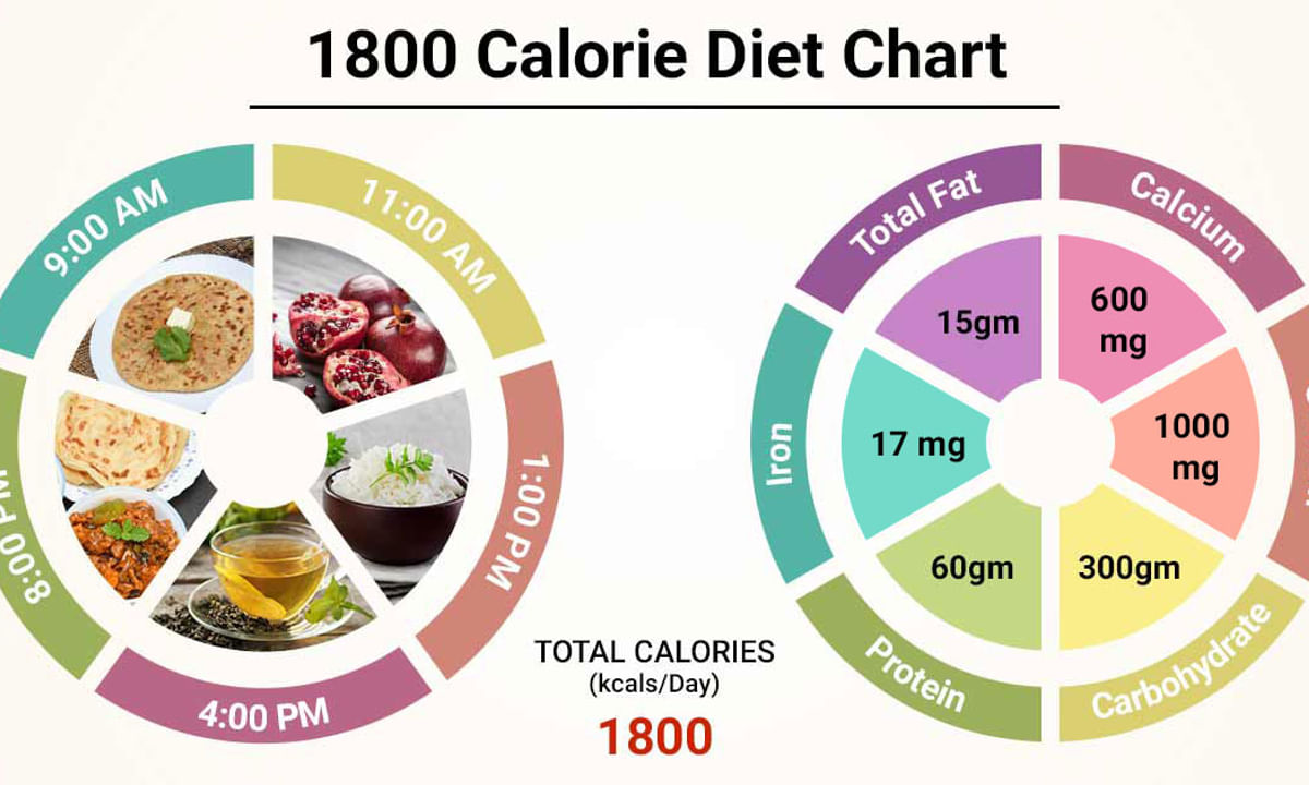 Diet Chart For 1800 Calorie Patient, 1800 Calorie Diet Chart | Lybrate.