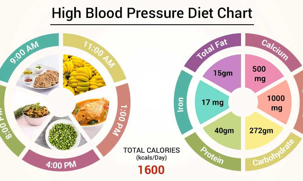 blood pressure chart by weight