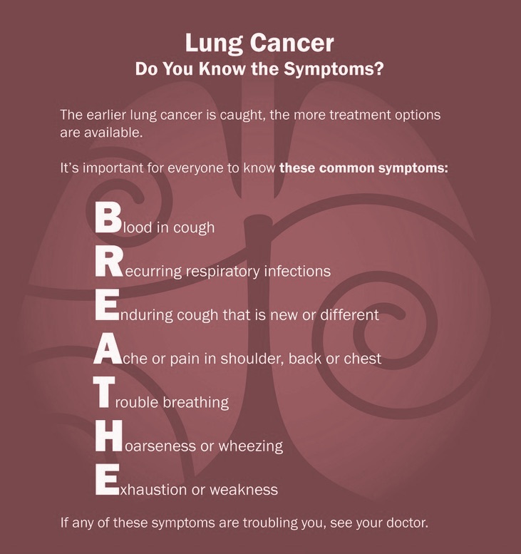Alert Don T Ignore These Signs Of Lung Cancer By Dr Pushkal Dwivedi Lybrate