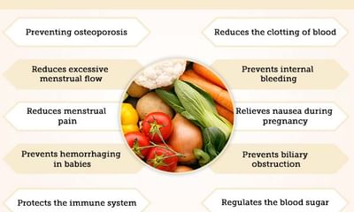 Vitamin K Benefits Sources And Its Side Effects Lybrate