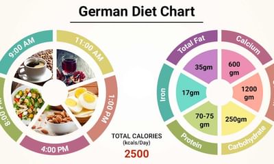 German Diet Chart
