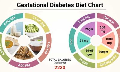 diabetes diet 9