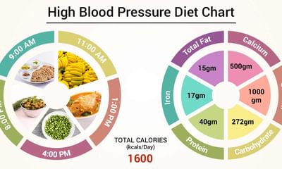 Blood Pressure Patient Diet Chart