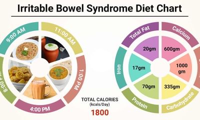 Irritable Bowel Syndrome Diet Chart
