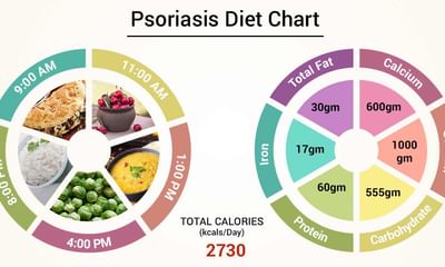 Diet Chart For Psoriasis Patient In India