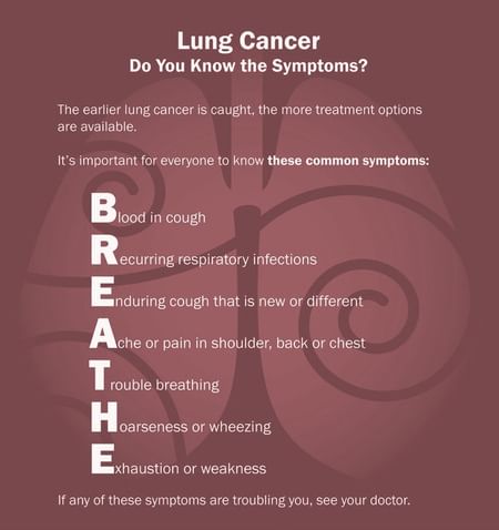 Early Lung Cancer Back Pain