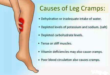 Does Steroids Cause Leg Cramps