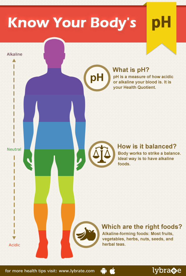 How To Check Blood Ph Tomorrowfall9