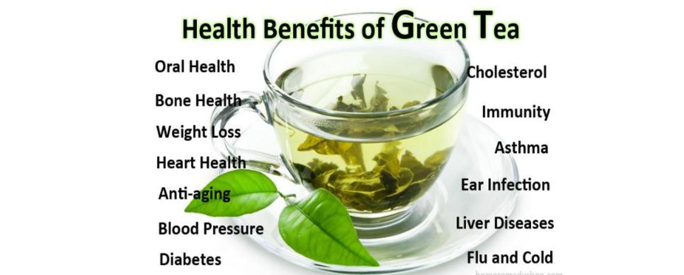 Image result for Images on benefits of green tea