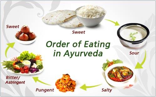 ayuveda liver diet recipes -detox