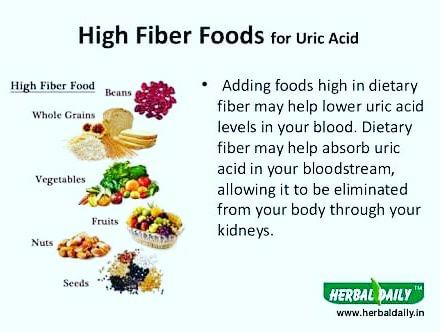 Uric Acid Level Food Chart
