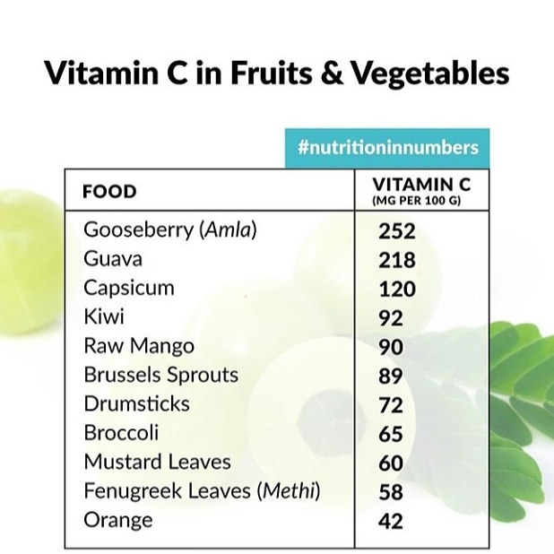 Vitamin C Benefits Sources And Its Side Effects Tips Advice From Top Doctors Lybrate