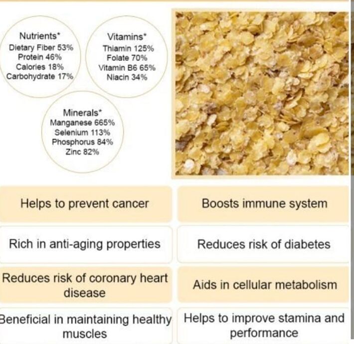 Health Benefits Of Wheat Germ By Dt Neha Suryawanshi Lybrate