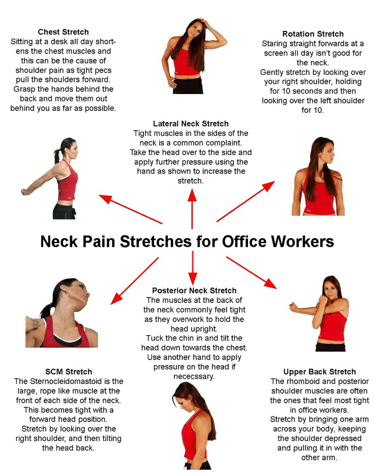 Neck Pain Stretches For Office Workers By Dr Krishan Mohan