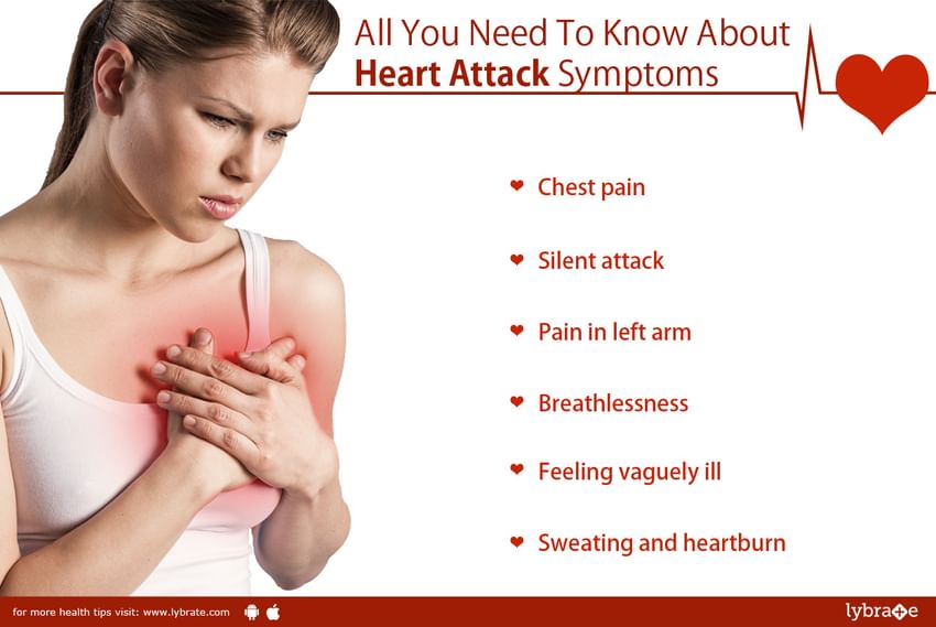 Difference Between Chest Pain &amp; Heart Attack - By Dr. Hanish Gupta | Lybrate