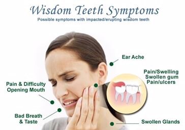 Teeth Ka Pain - werohmedia