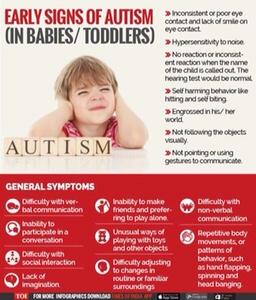 Early Signs Of Autism Early Signs Of Autism