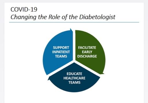 Changing Role Of Diabetologist In Covid 19 By Dr Mohammed Azizullah Lybrate