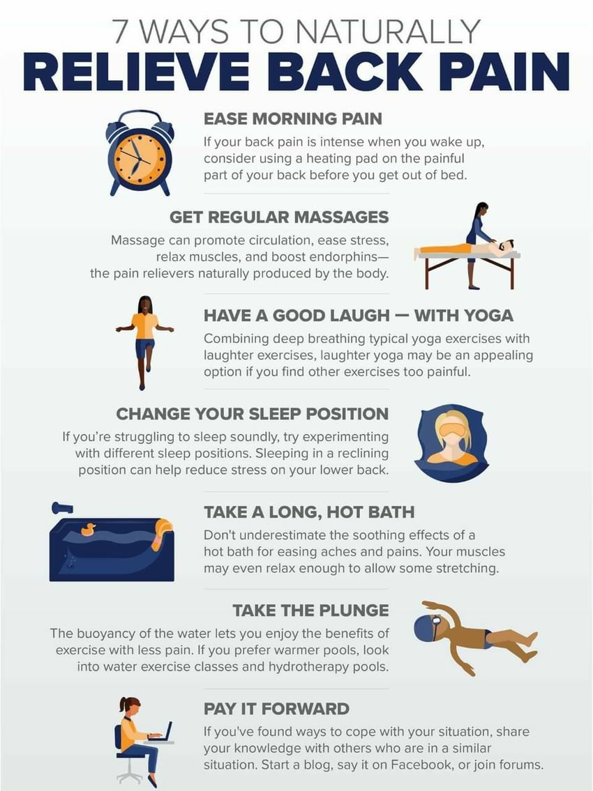 7 way to relieve back pain - by dr. venkatesh mishra | lybrate